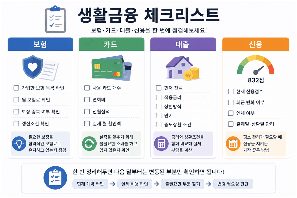 보험 카드 대출 신용점수 생활금융 점검 체크리스트