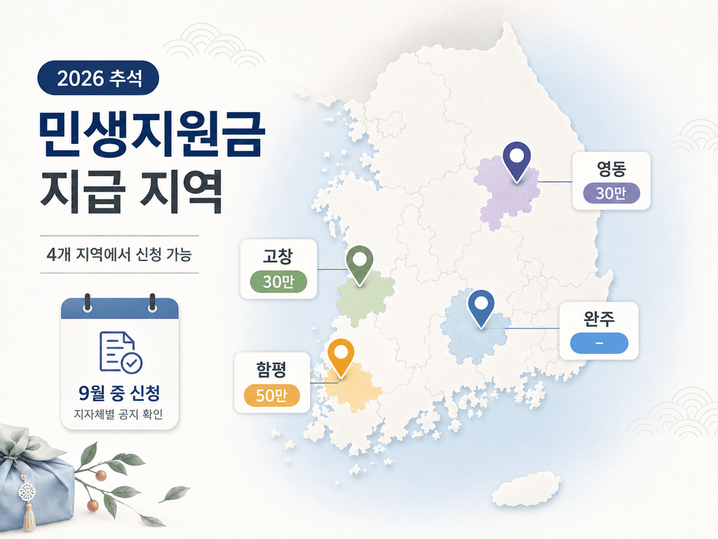 2026 고창군 민생지원금 30만원 신청 일정