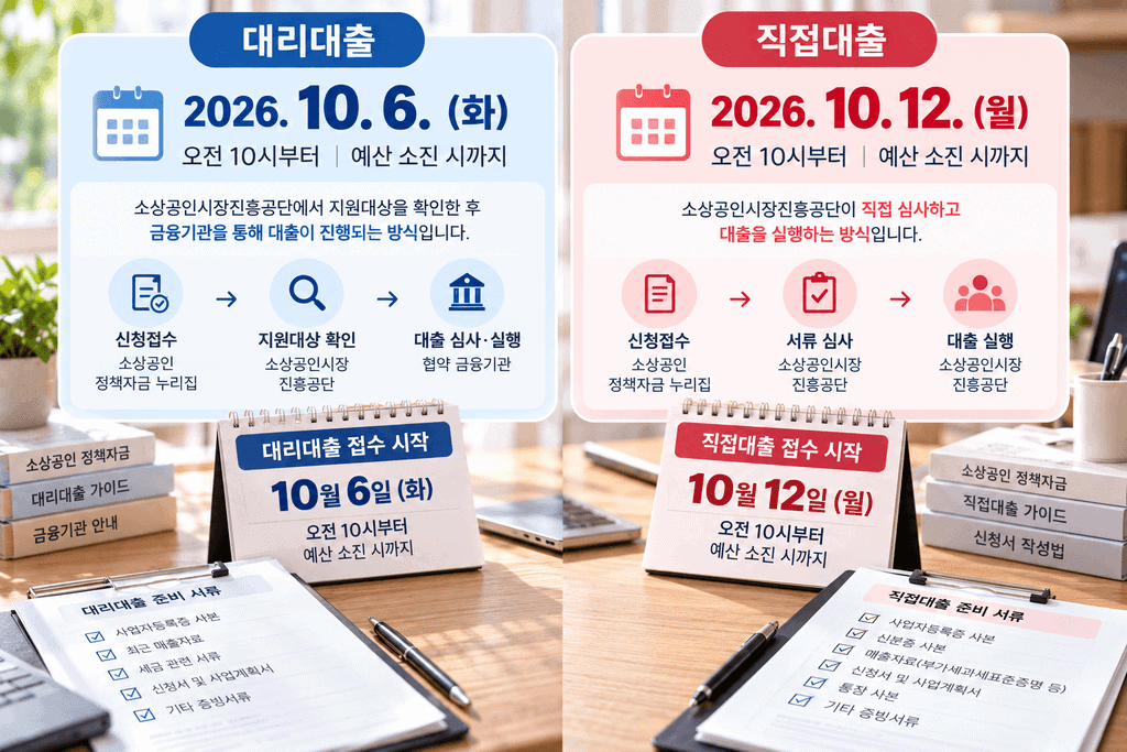 소상공인 정책자금 직접대출 대리대출 4분기 신청 일정 비교